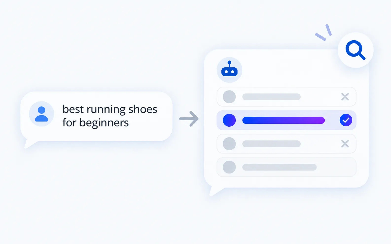 A category question asked to an AI assistant, branching into an answer listing four options with one brand highlighted and checked while another is marked with an x, illustrating how AI answers name some brands and skip others