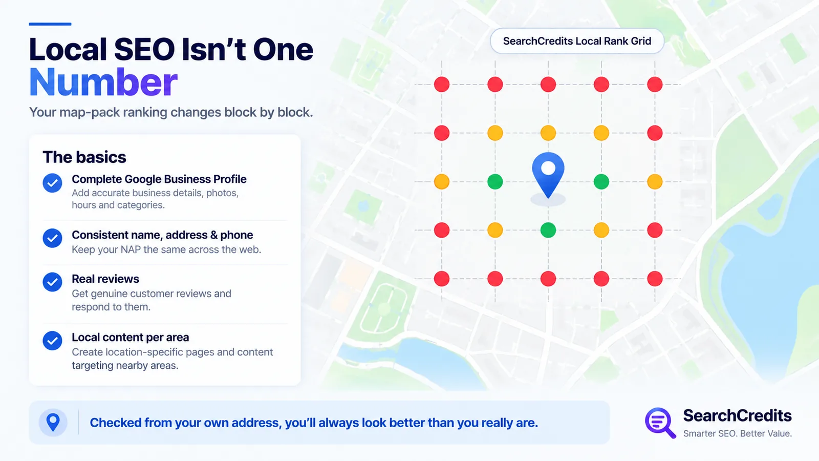 A small business local SEO checklist: Google Business Profile, NAP consistency, reviews, local content, next to a rank grid map showing how map-pack position changes point to point around a business